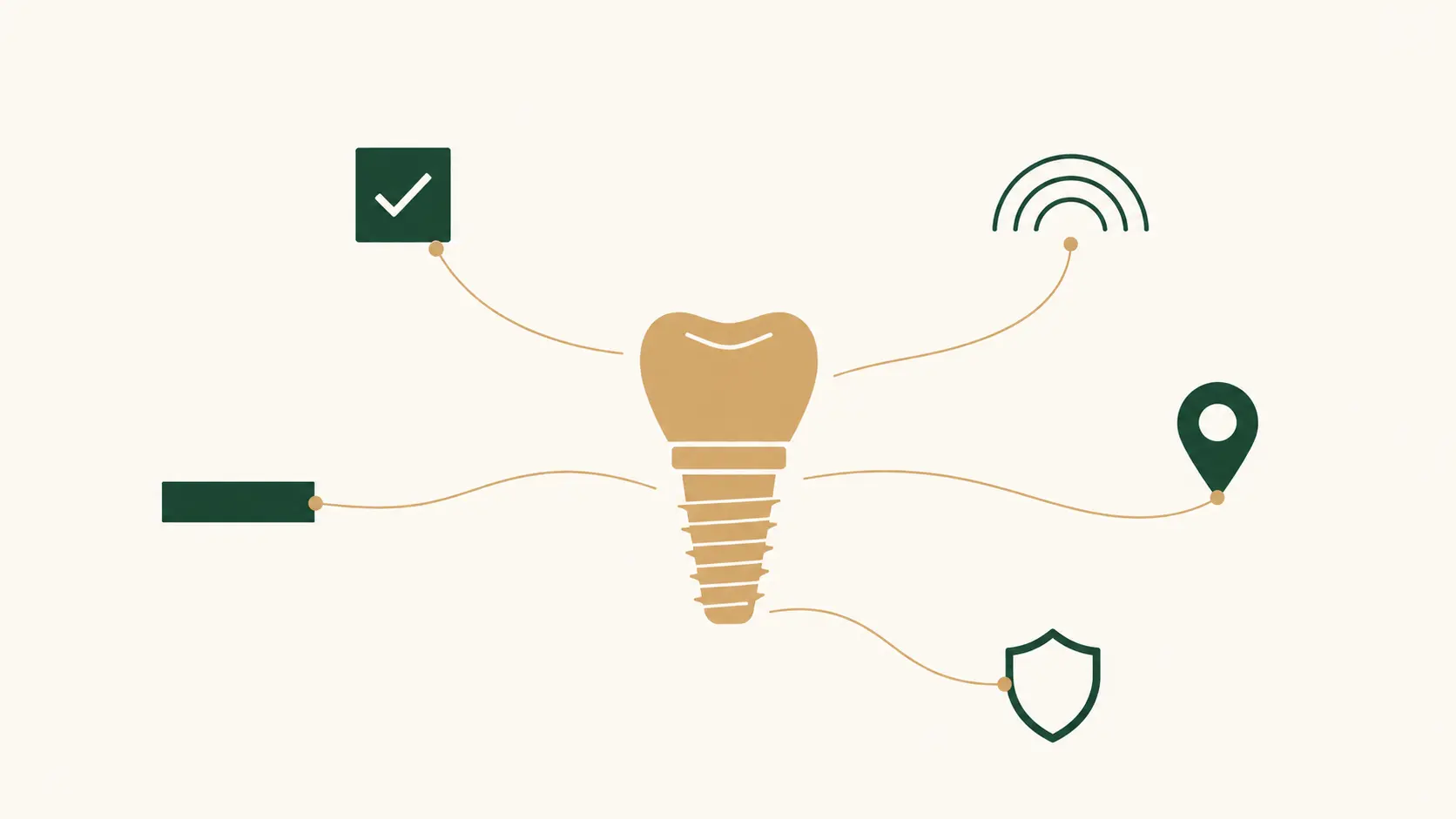 Dental implant marketing as an integrated patient acquisition system with the implant as the strategic centerpiece, connected to patient segmentation, multi-channel reach, local SEO, and HIPAA compliance pillars